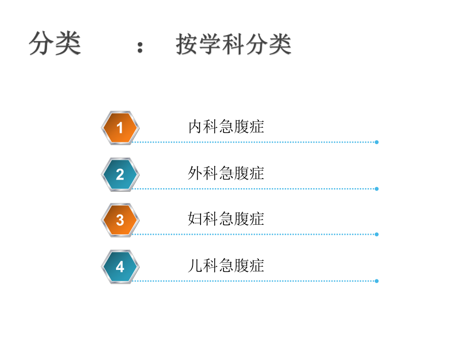 医学课件-急腹症的急救与护理教学课件.ppt_第3页