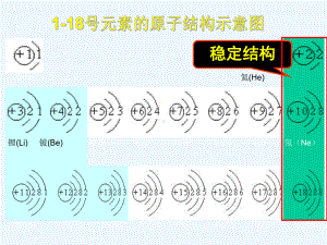 构成物质的微粒离子课件.ppt