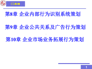 第八至十一章企业行为识别系统策划课件.ppt