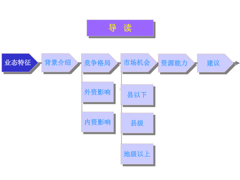 某集团超市业务分析报告课件.ppt_第2页