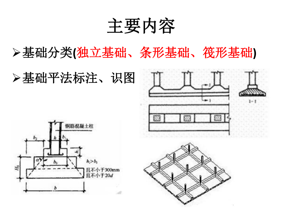 独立基础平法识图讲义课件.ppt_第2页