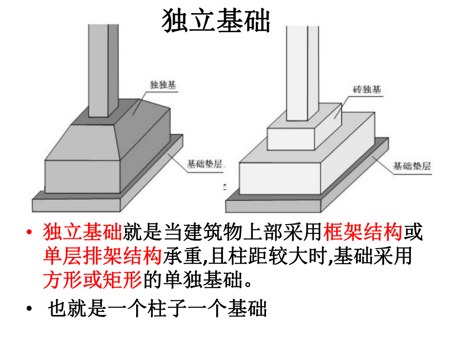 独立基础平法识图讲义课件.ppt_第3页