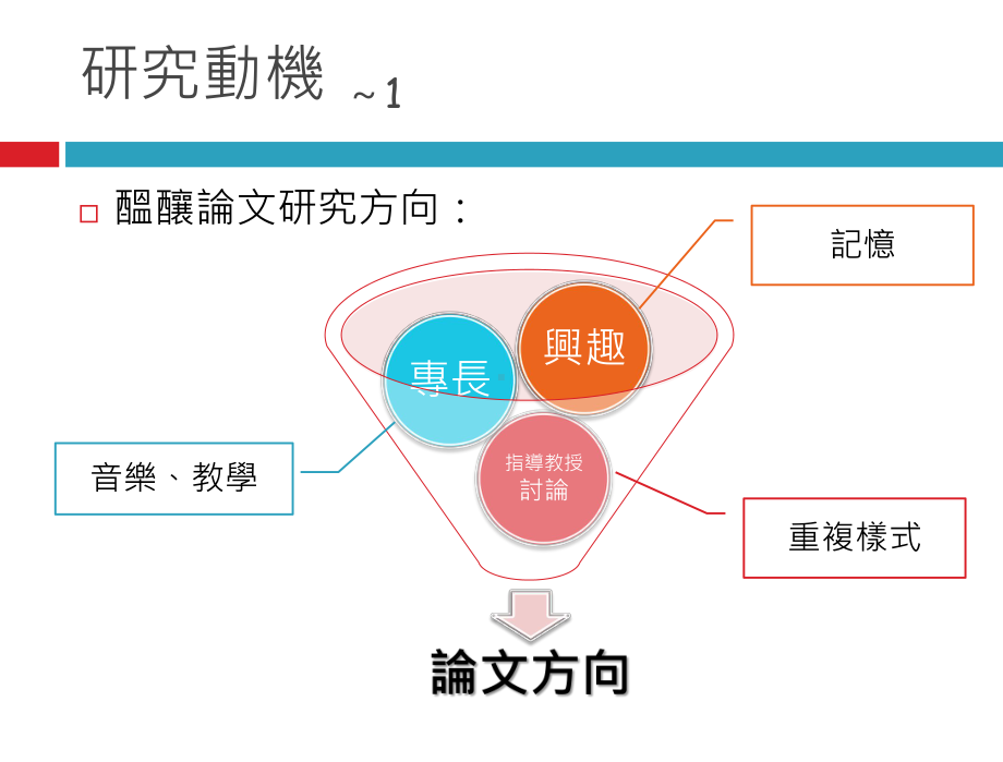 硕士论文经验传承与分享吕宜桦课件.ppt_第3页