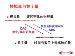 第13章模拟输入输出技术课件.ppt