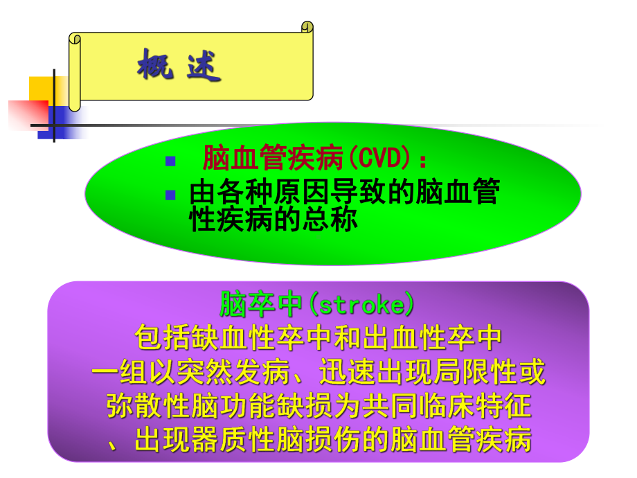 第八章脑血管疾病课件.ppt_第3页