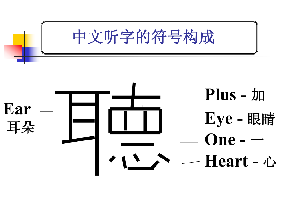 管理沟通的倾听课件.ppt_第2页