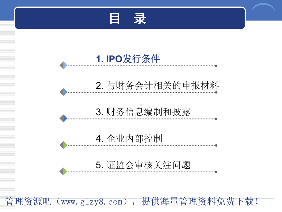 拟上公司IPO财务专题培训课件.ppt_第2页