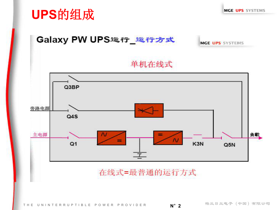 梅兰日兰UPS技术交流课件.ppt_第2页