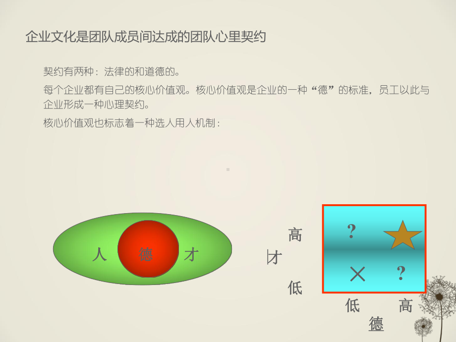 团队建设与拓展训练课件.ppt_第3页