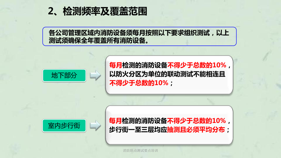 消防联动测试要点培训课件.ppt_第3页