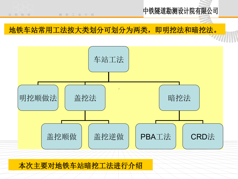 地铁暗挖车站工法典型大全简介课件.ppt_第3页