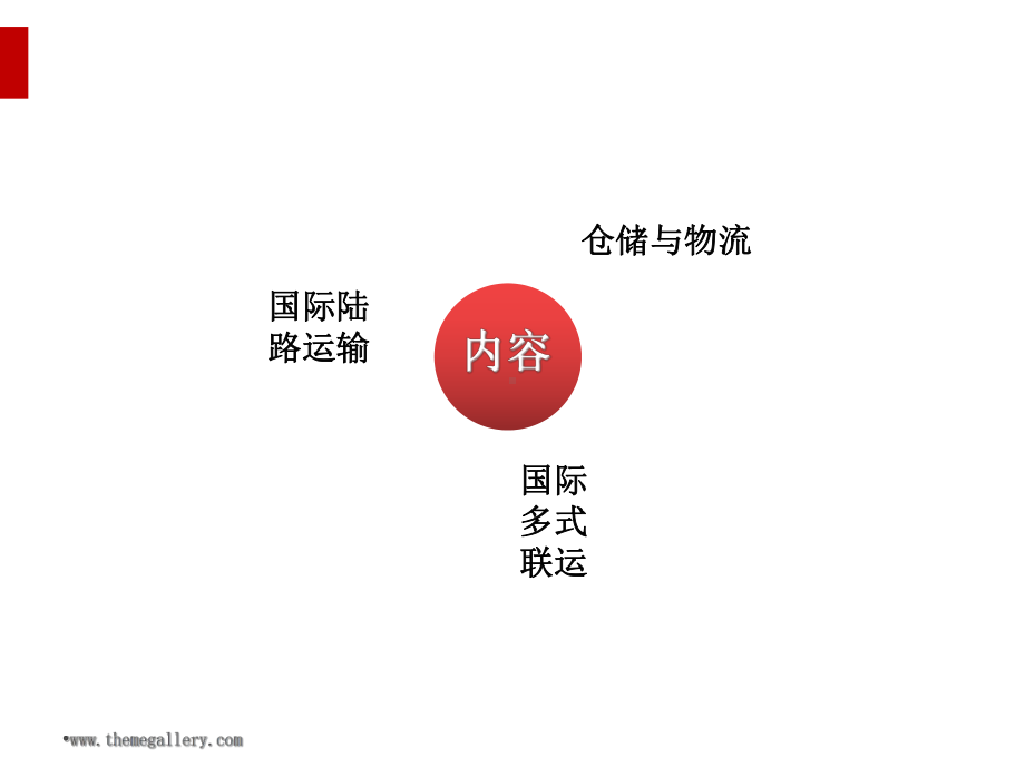 现代物流与多式联运业务课件.ppt_第2页