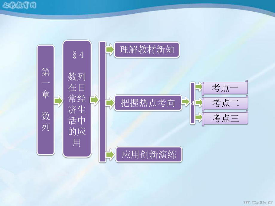 第一部分-第一章-§4-数列在日常经济生活中的应用重点课件.ppt_第1页