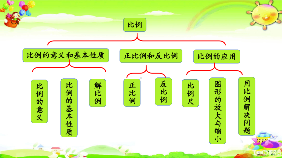 新人教版数学六年级下册第四单元《整理和复习》课件.pptx_第2页