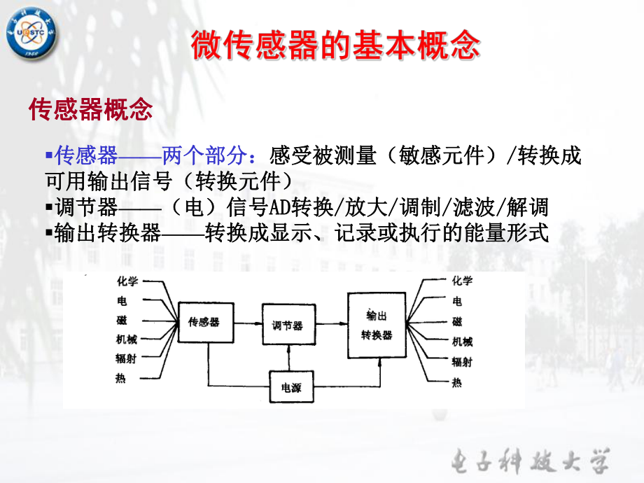 微机电系统-电子科技大学课件.ppt_第3页