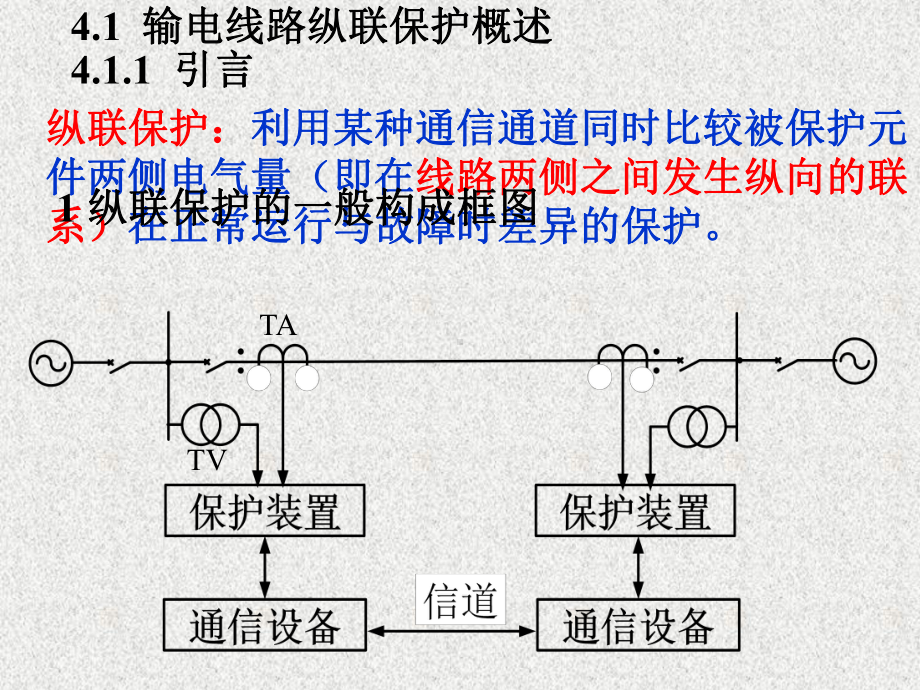 第4章-输电线路纵联保护课件.ppt_第3页