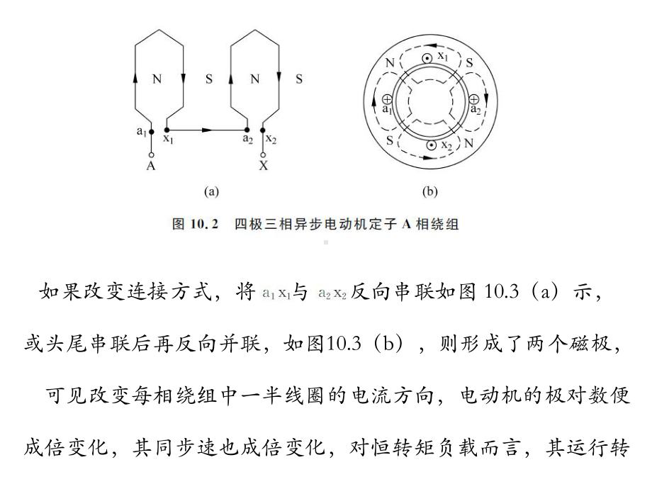 李发海电机与拖动基础第四版第十章课件.ppt_第3页