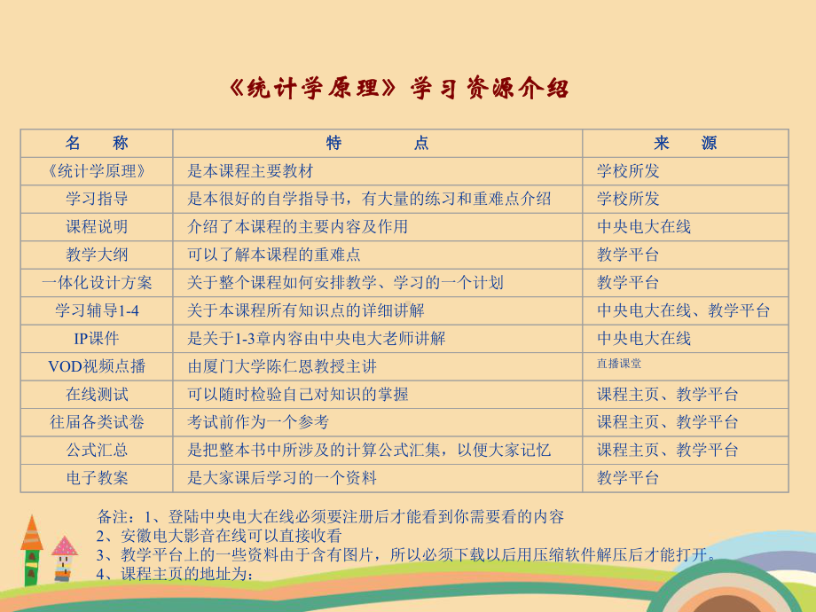 经管类安徽电大《统计学原理》教学课件.ppt_第3页