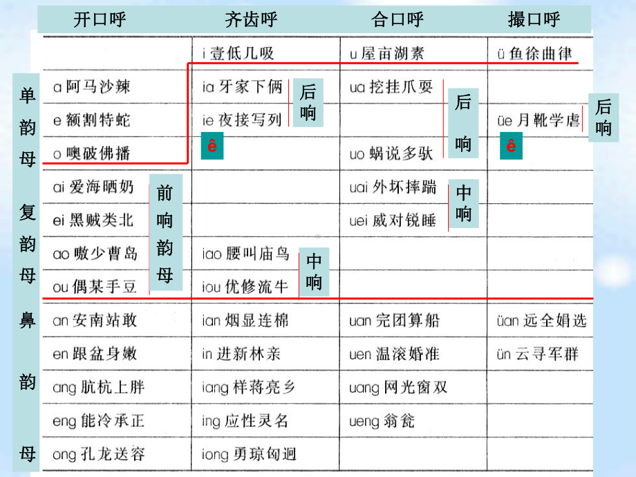 第3讲-韵母的发音与训练(-)课件.ppt_第2页