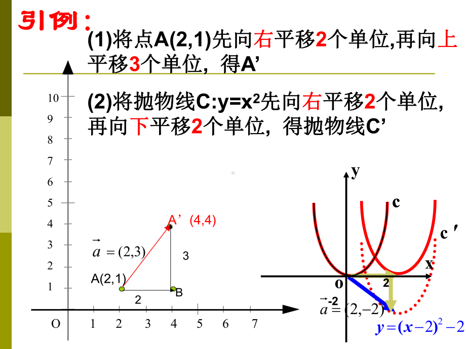 平移及伸缩旋转变换课件.ppt_第1页