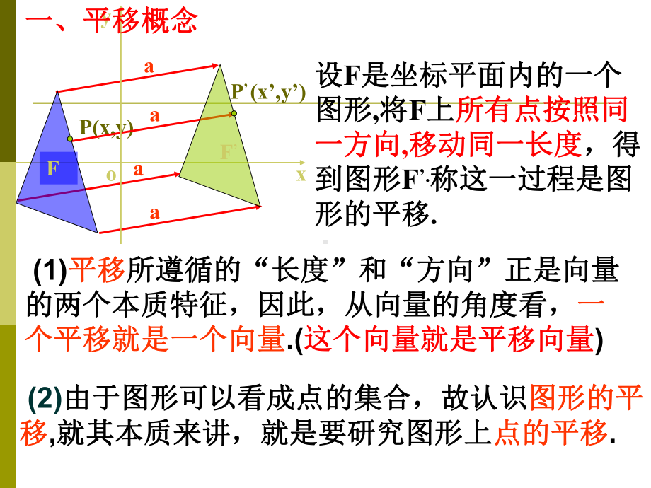 平移及伸缩旋转变换课件.ppt_第2页