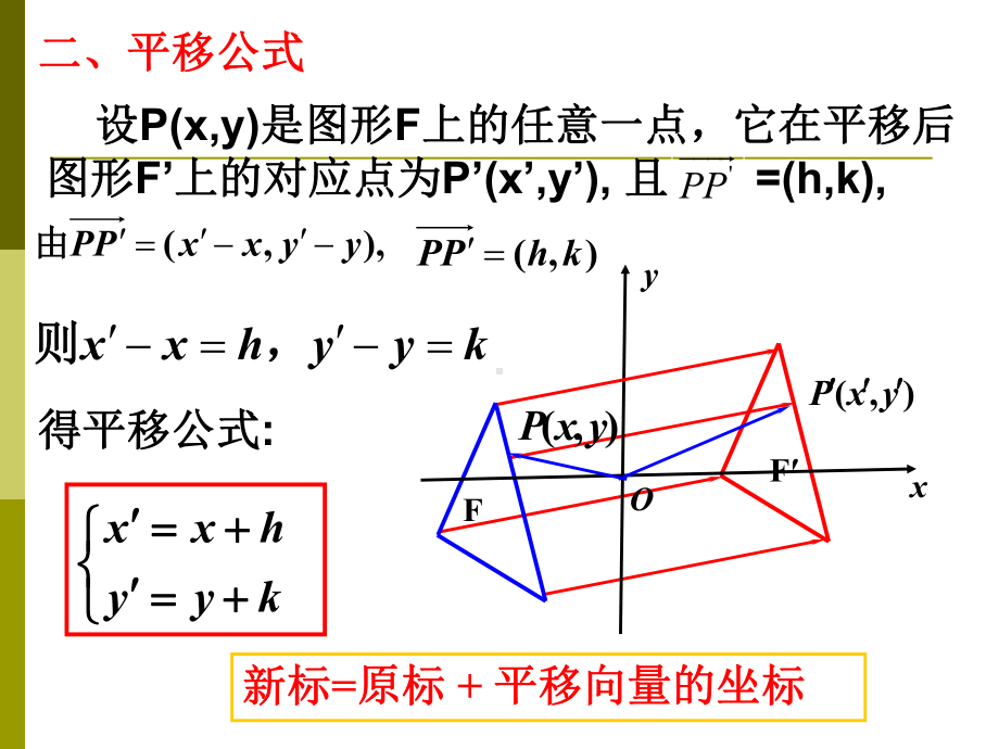 平移及伸缩旋转变换课件.ppt_第3页