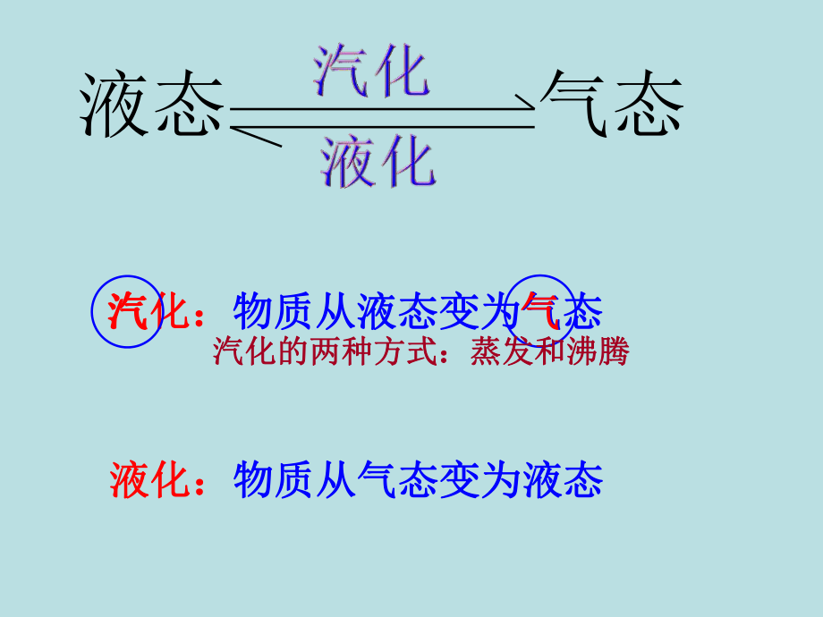 第三章第三节汽化与液化课件.ppt_第3页