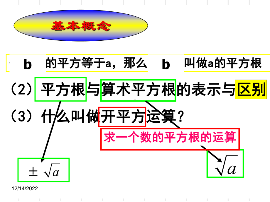 新人教版七年级数学下册实数复习课件.ppt_第2页