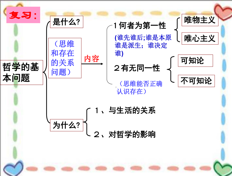 哲学是社会变革的先导课件.ppt_第2页