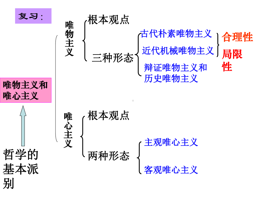 哲学是社会变革的先导课件.ppt_第3页