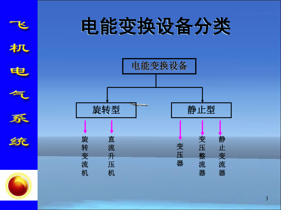 三4电气电能变换设备课件.ppt_第3页