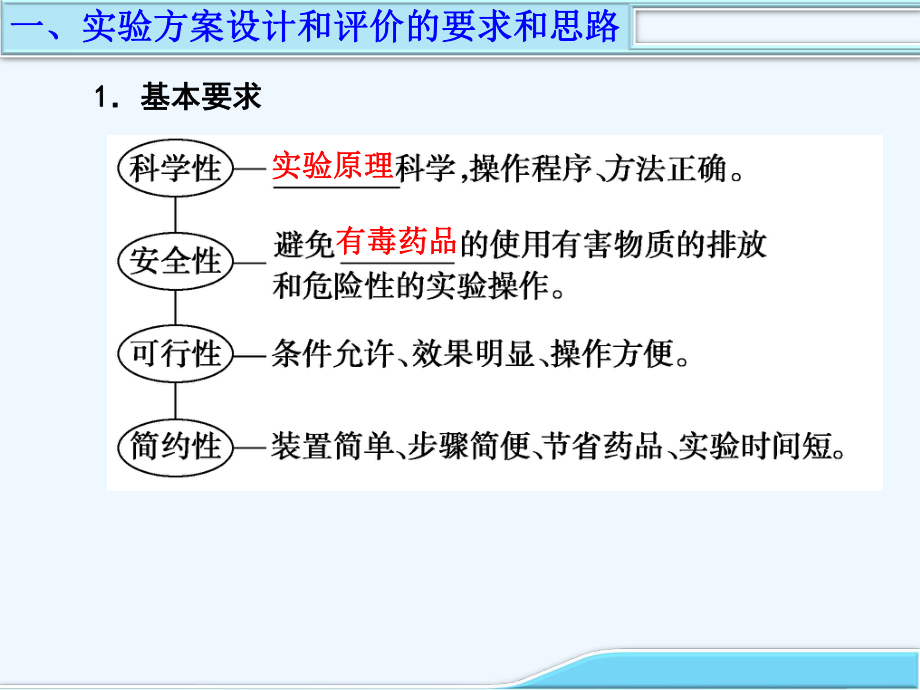 实验方案设计与评价课件.ppt_第3页