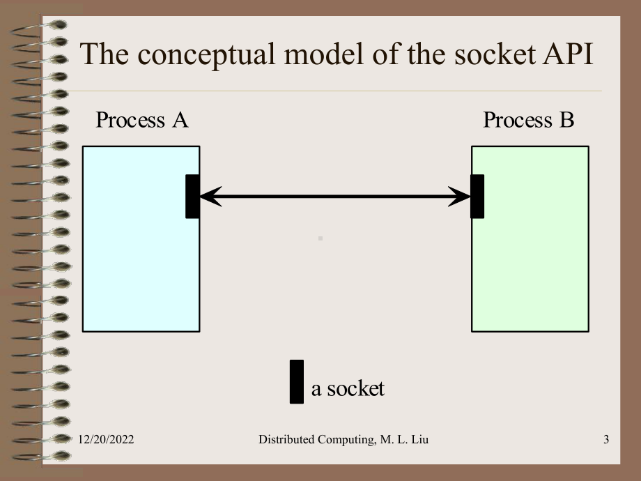 分布式计算原理与应用(Distributed-Computing)第四章课件.ppt_第3页