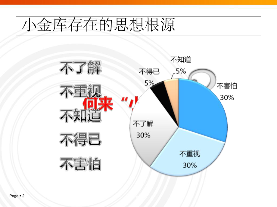 小金库防治工作要点课件.ppt_第2页