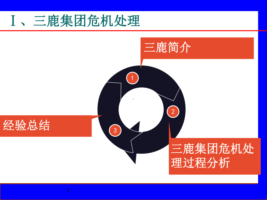 危机管理案例课件.ppt_第3页