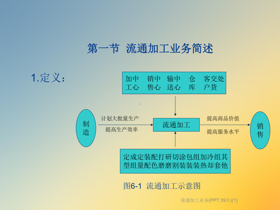 流通加工业务(-)课件1.ppt_第3页