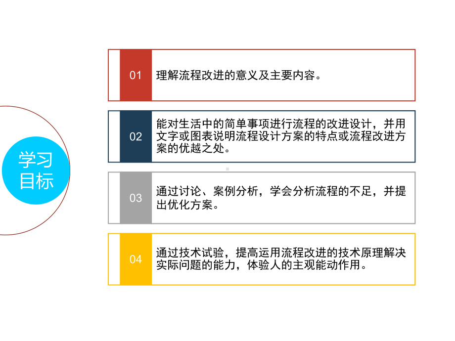 流程改进的步骤与方法精美课件.pptx_第2页