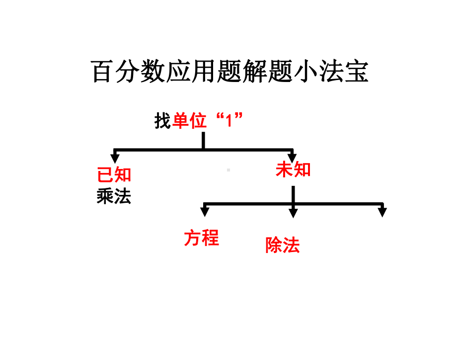 百分数的应用复习[1][1]3课件.ppt_第3页