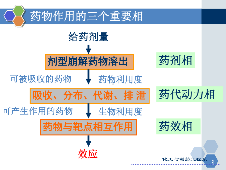 第三章药物结构与生物活性选编课件.ppt_第3页