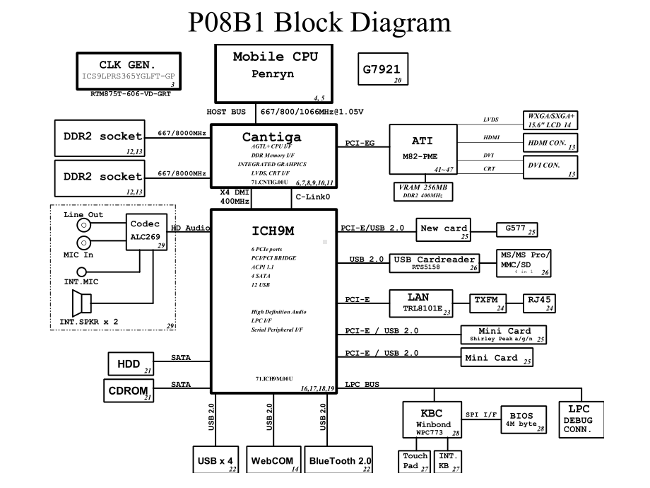 联想工厂上电时序讲解-新机型课件.ppt_第2页