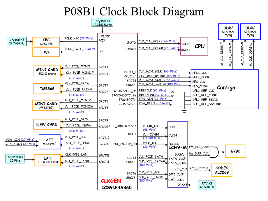 联想工厂上电时序讲解-新机型课件.ppt_第3页