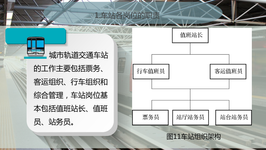 城市轨道交通车站岗位课件.pptx_第3页