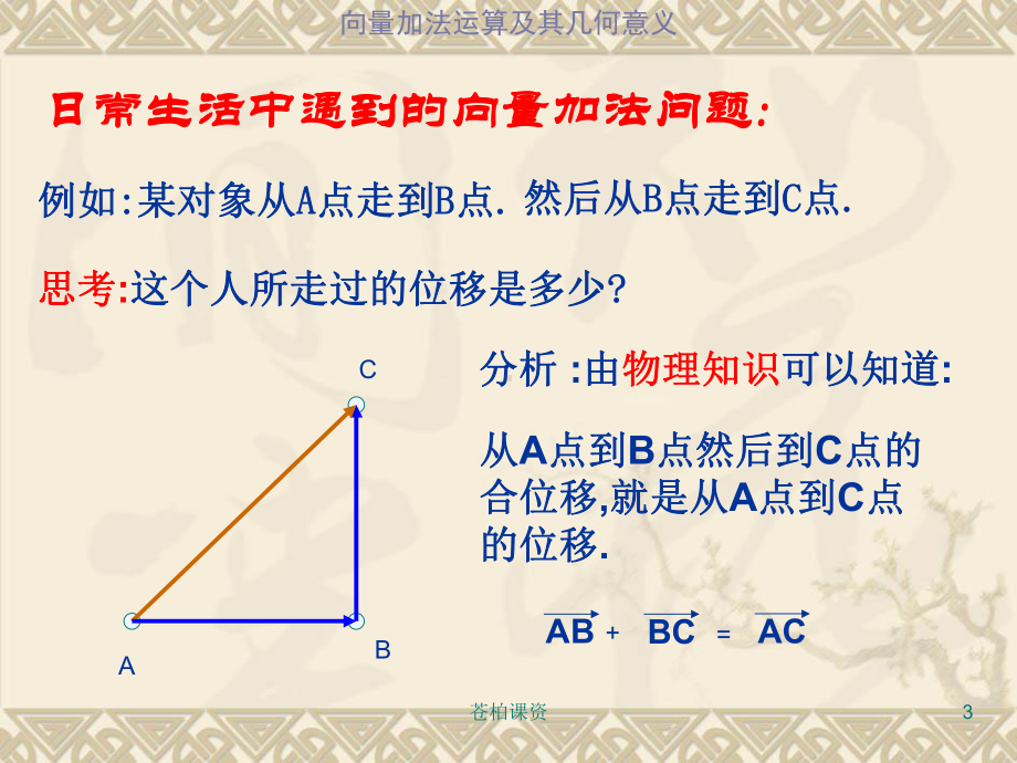 平面向量的线性运算课件(专业教学).ppt_第3页