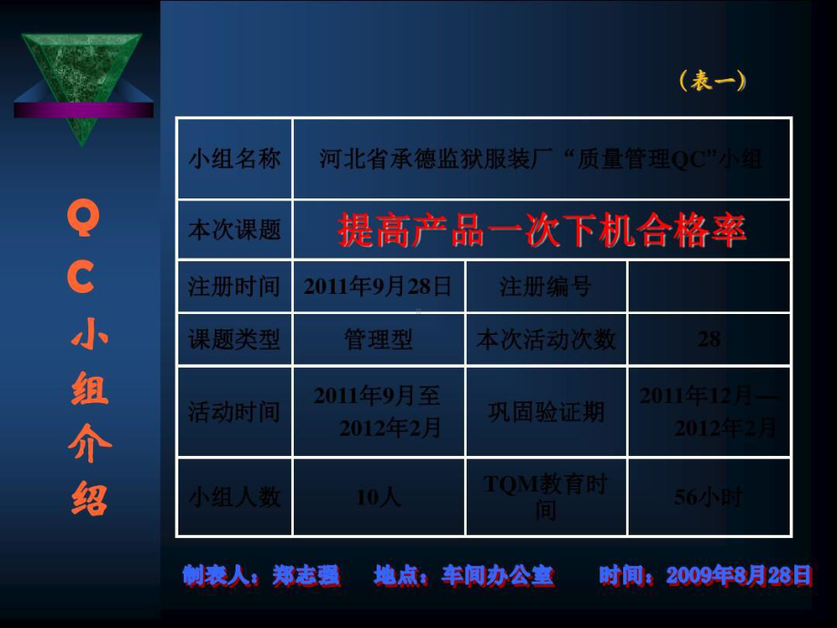 提高产品一次合格率课件.ppt_第2页