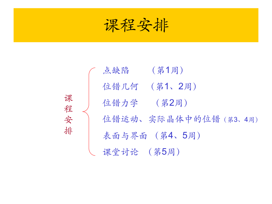 材料科学基础晶体缺陷课件.pptx_第3页