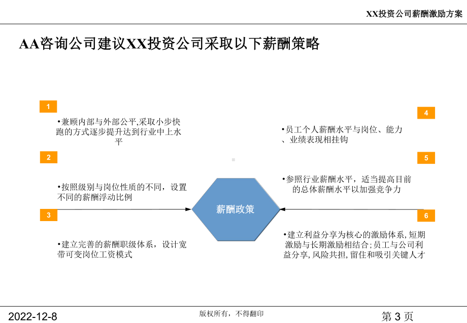 某创业投资有限公司薪酬激励方案课件.ppt_第3页