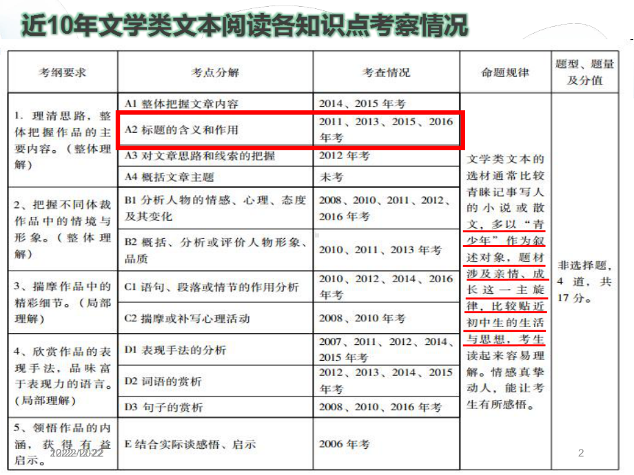 文学类文本阅读之标题的含义和作用课件.ppt_第2页