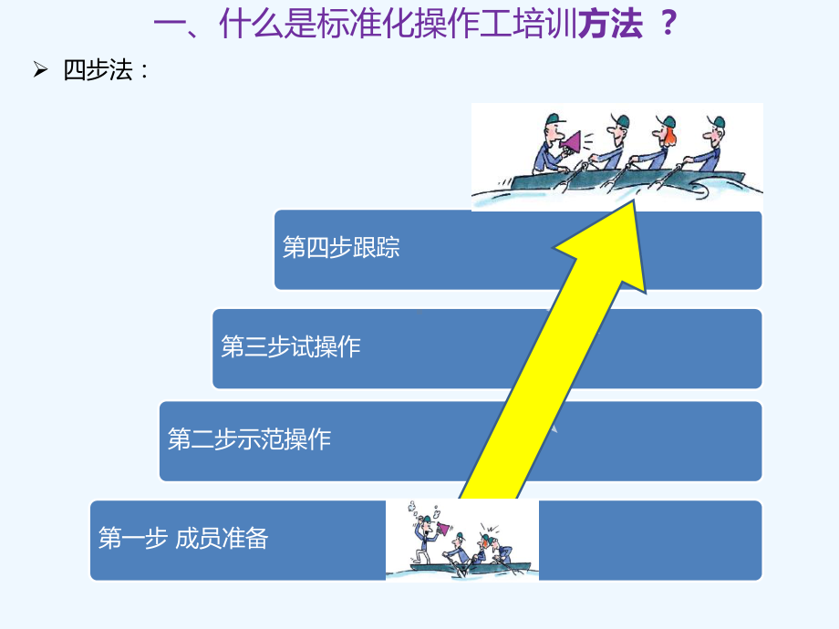 标准化操作工培训课件.ppt_第3页