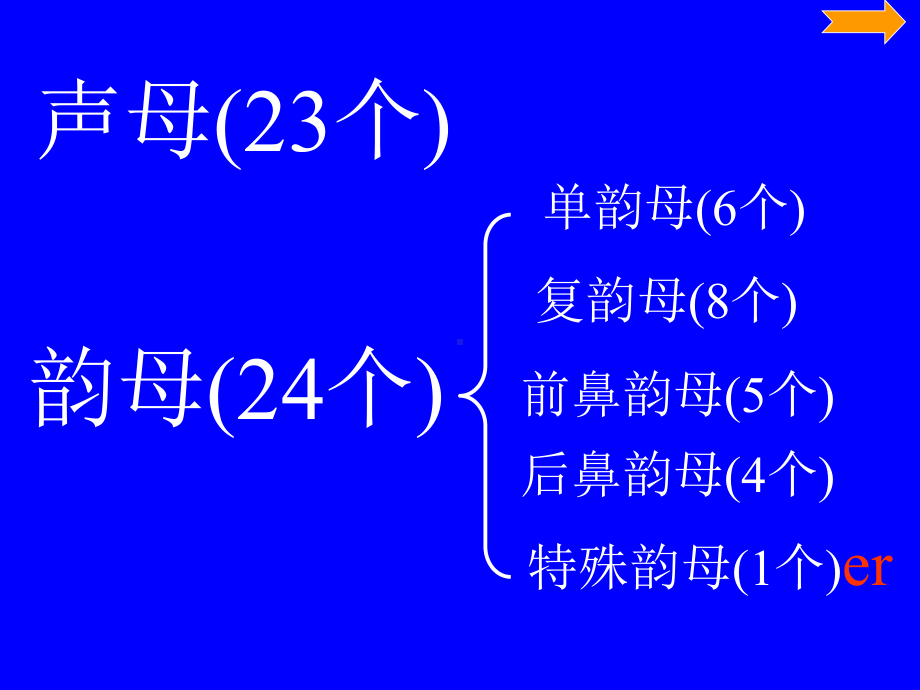 一年级上册语文课件-汉语拼音总复习-人教部编.ppt_第2页