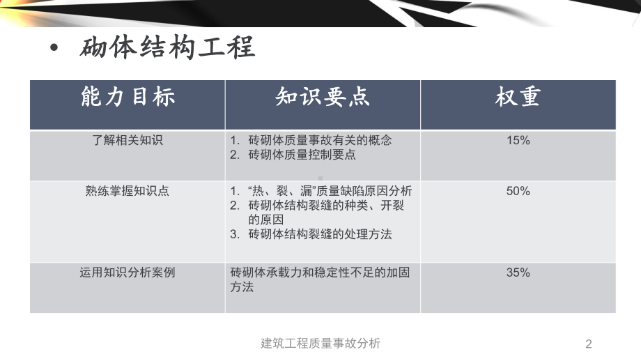 建筑工程质量事故分析课件.pptx_第2页